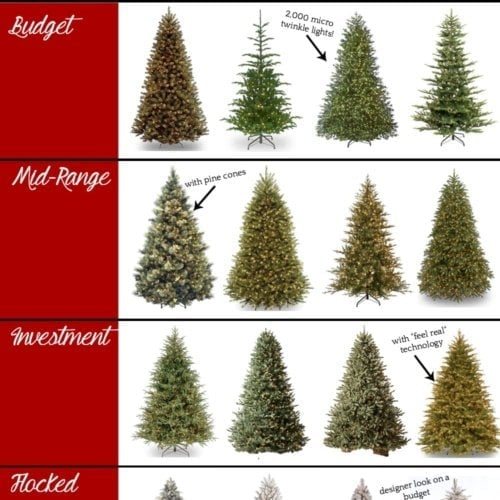 realistic christmas trees for all budgets
